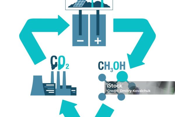 Carbon Dioxide Conversion diagram - electrochemical reduction of CO2 to methanol. Vector illustration